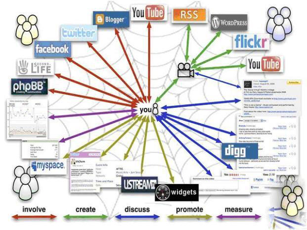 网站越多外连对自然排名越有利